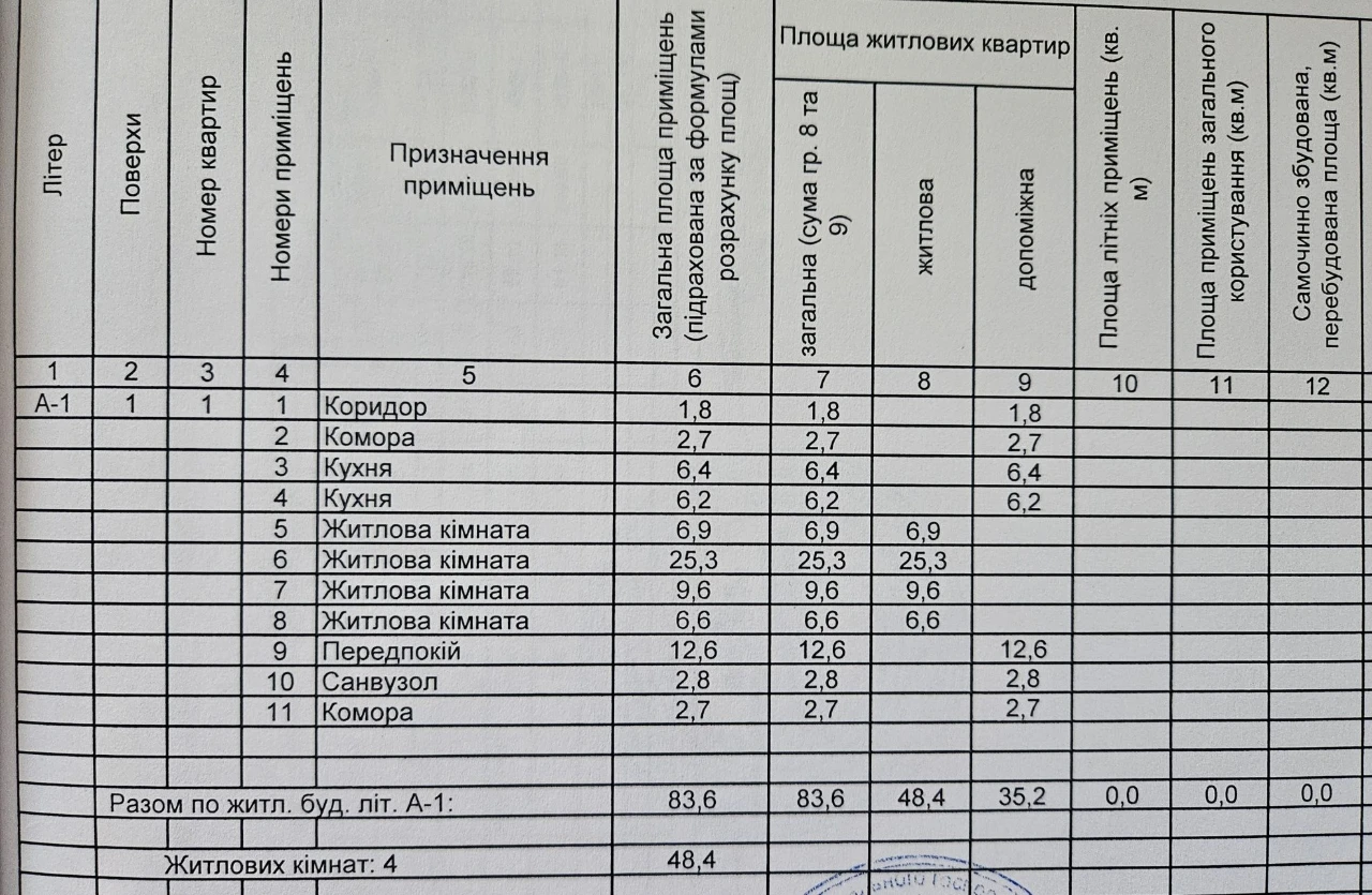 Продам будинок біля лісового технікуму