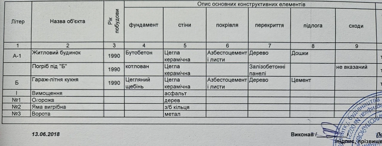 Продам будинок біля лісового технікуму