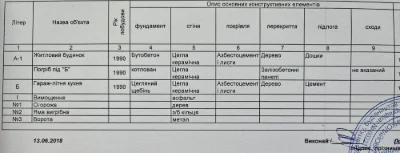 Продам будинок біля лісового технікуму