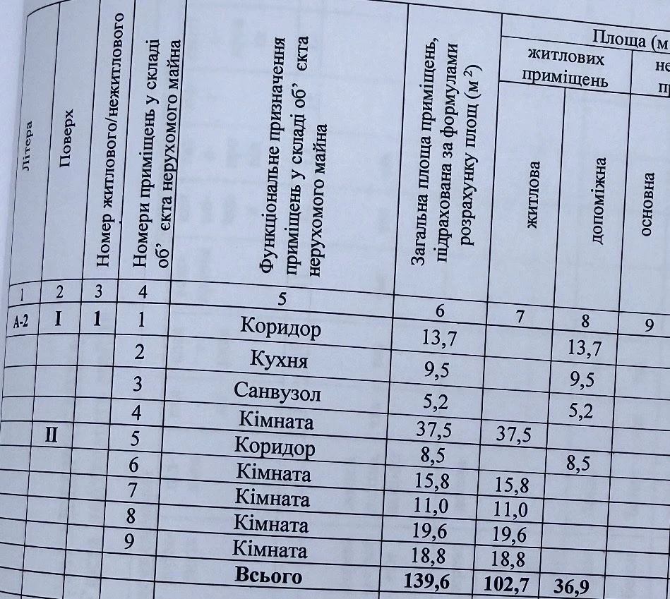 Продаж будинку в центрі  міста Лубни
