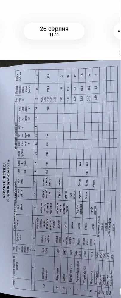 Продаж будинку в центрі  міста Лубни