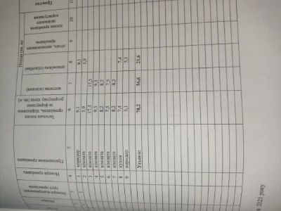 Будинок під реставрацію