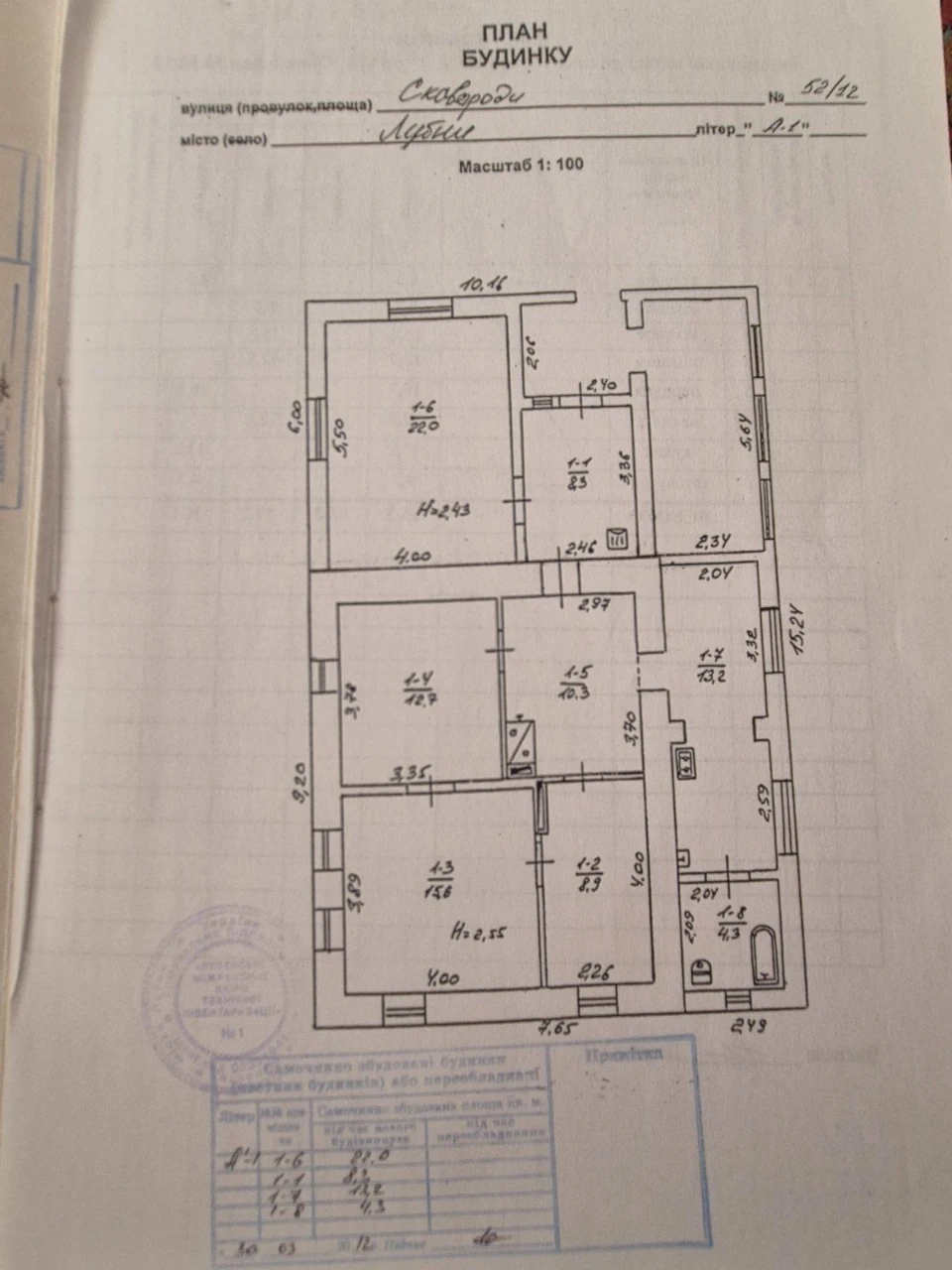 Продам житловий будинок р-н ж/д вокзалу