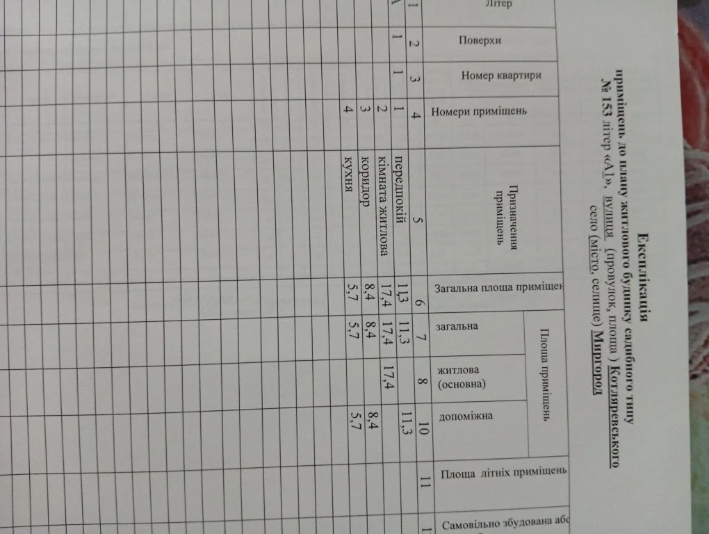 ПРОДАМ будинок Миргород, або здам в оренду.