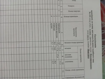 ПРОДАМ будинок Миргород, або здам в оренду.