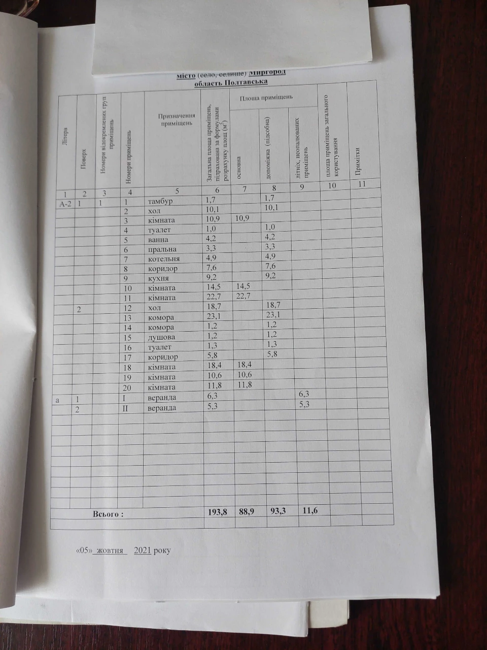 Продається 2-х поверховий приватний будинок у Миргороді (рай