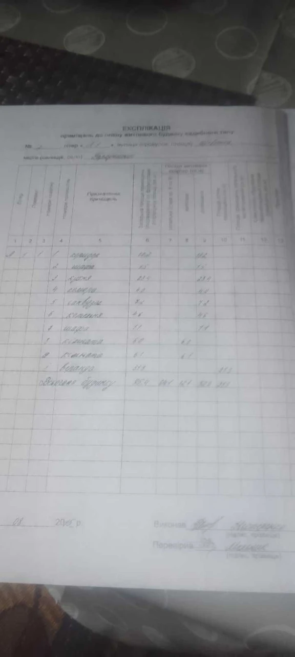 Продам будинок в м.Миргород