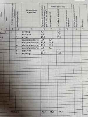 Продаж Дім