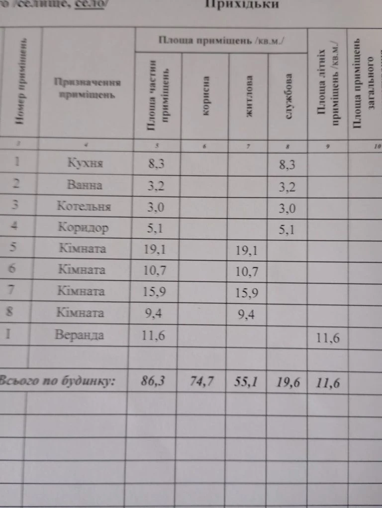 продам будинок в селі Прихідьки