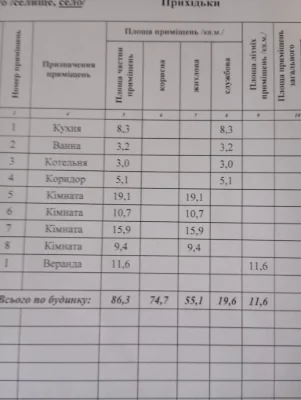 продам будинок в селі Прихідьки