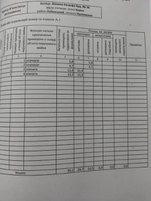 Продам будинок.