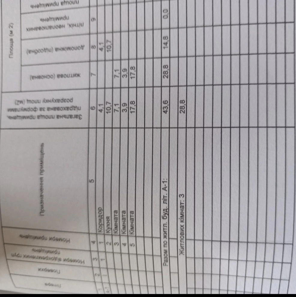 Продам будинок 44 м2 в жилому стані, м. Хорол стан на фото