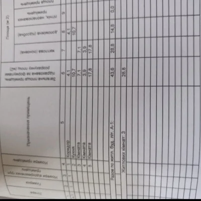 Продам будинок 44 м2 в жилому стані, м. Хорол стан на фото