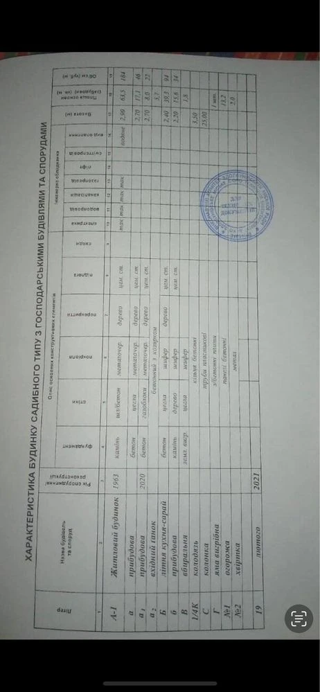 ПРОДАЖ 1/2 будинку м.Здолбунів