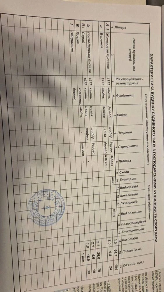 Продається дерев'яний будинок 65 м² біля річки, 35 сот землі