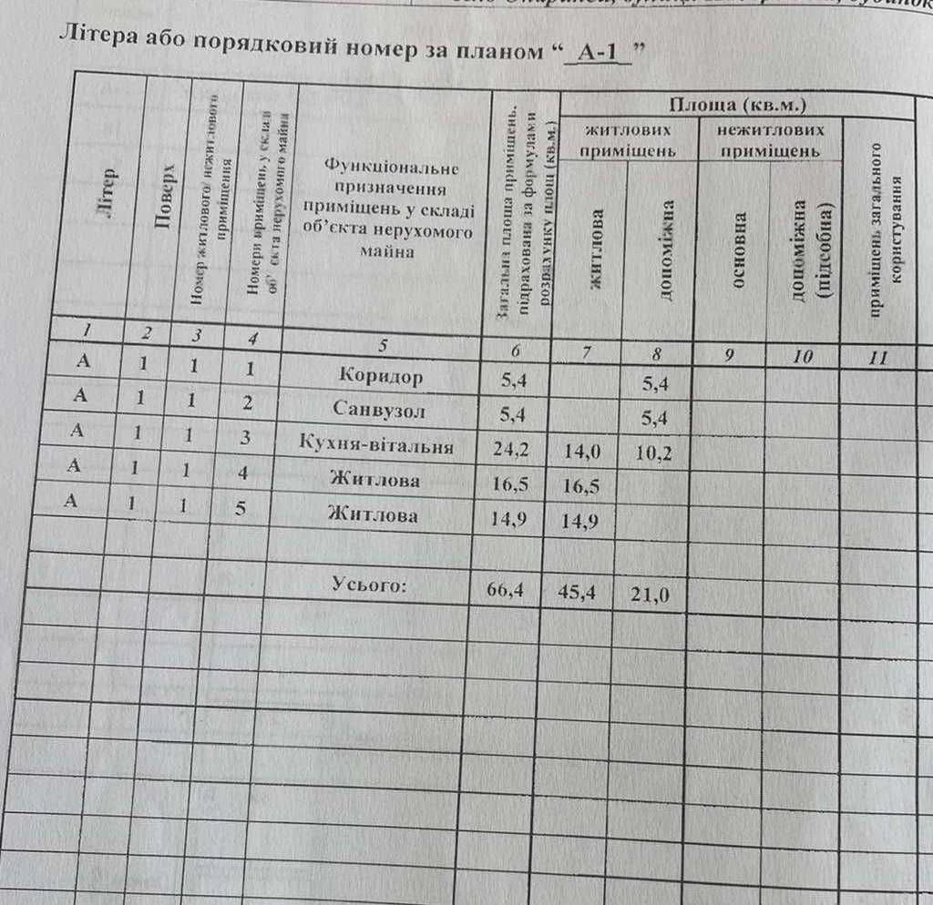 Будинок Радивилів