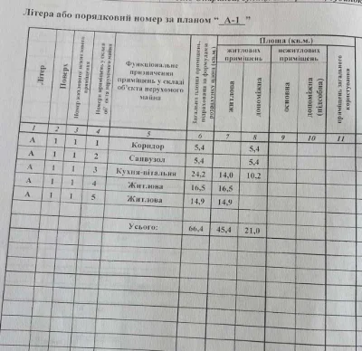 Будинок Радивилів