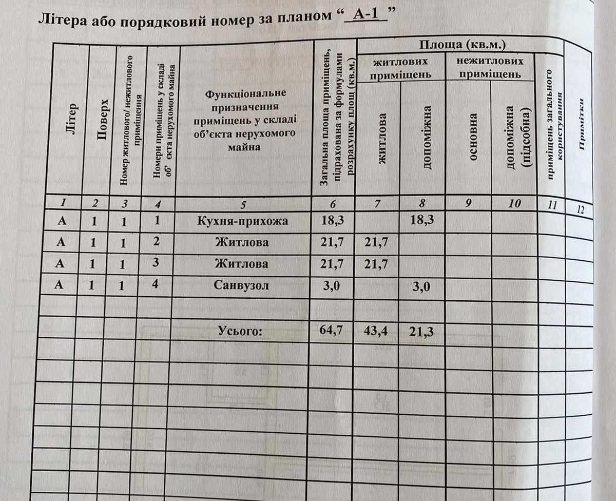 Будинок Радивилів