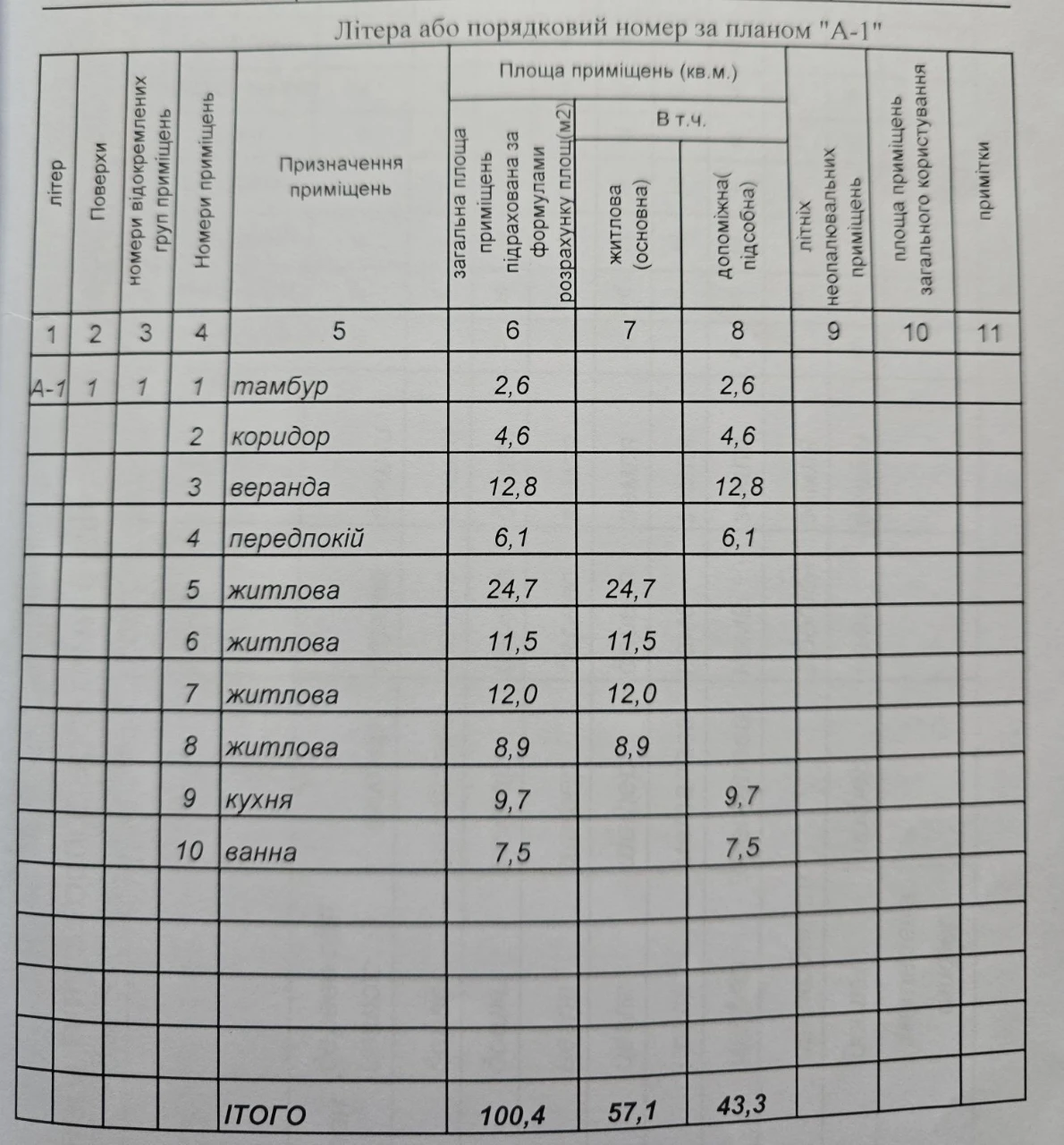Продається будинок м.Буринь
