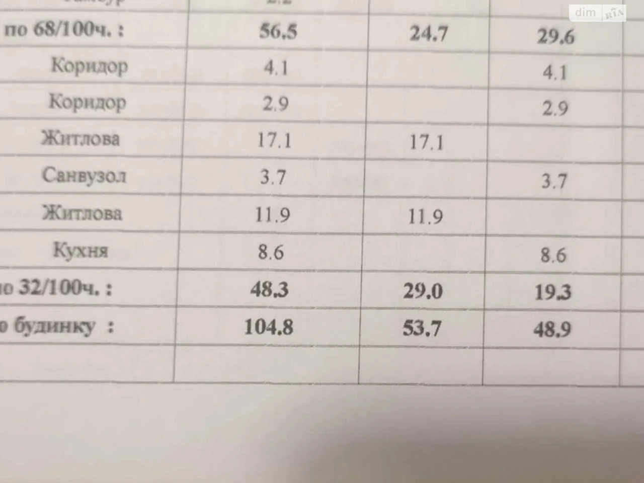Продаж Частина будинку