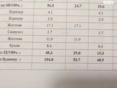 Продаж Частина будинку
