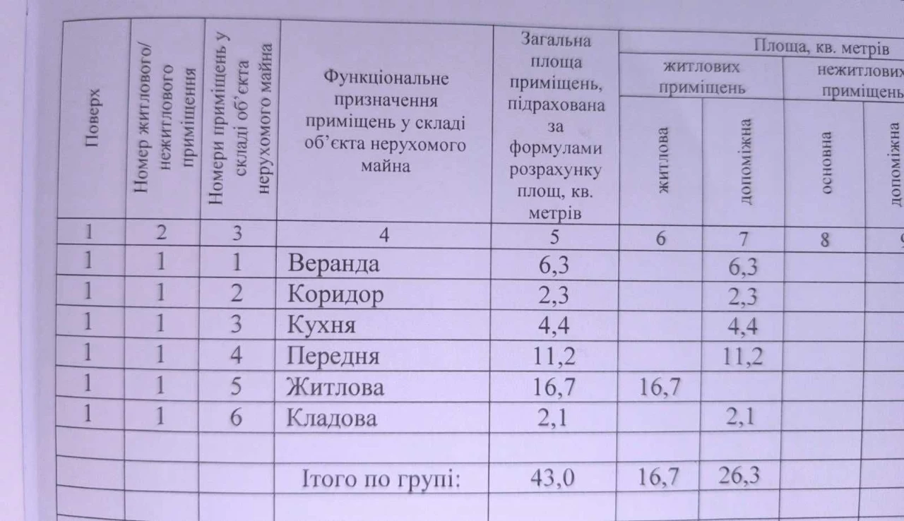 Продам частину будинку у м. Конотоп в р-ні КВРЗ