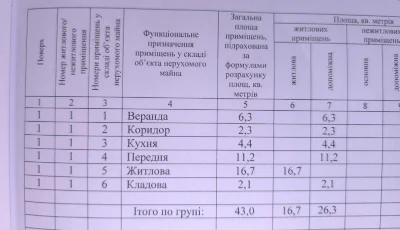 Продам частину будинку у м. Конотоп в р-ні КВРЗ
