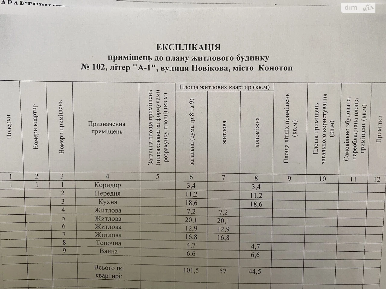 Продаж Дім