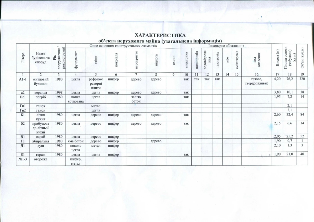 Продам газифікований будинок