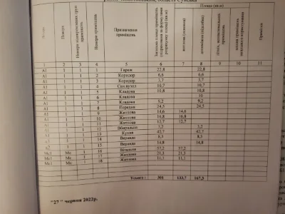 Продам Будинок  !! Можна "єВідновлення"