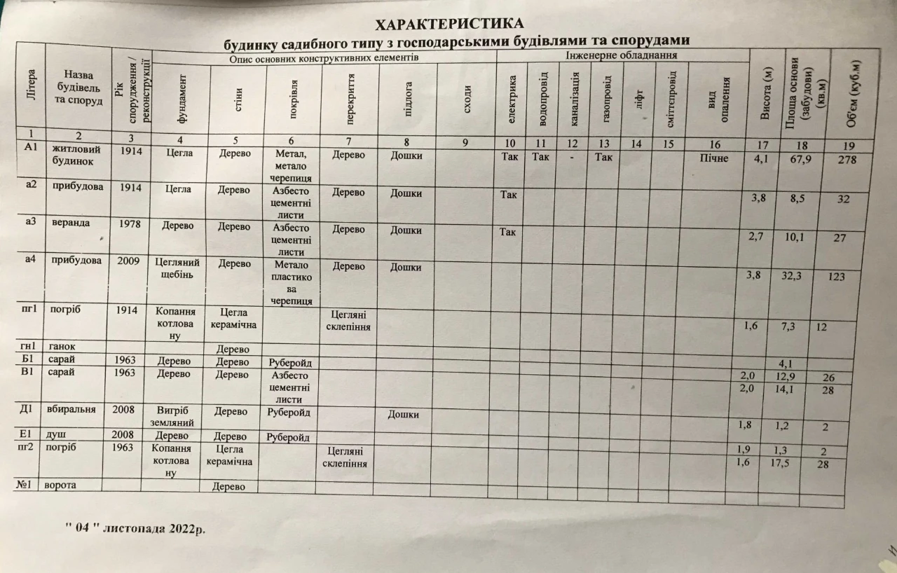 Продам півбудинку,р-н "КВРЗ "(колишня нафтобаза),вул.Сковоро