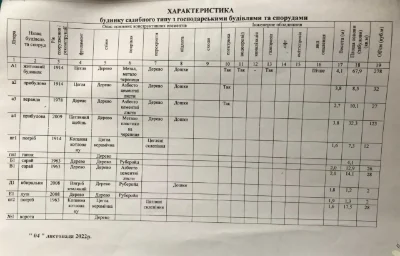 Продам півбудинку,р-н "КВРЗ "(колишня нафтобаза),вул.Сковоро