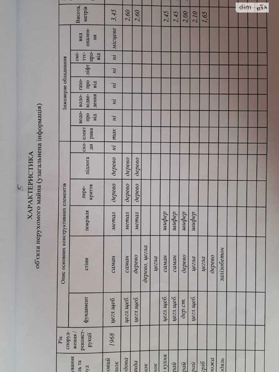 Продаж Дім Кролевець
