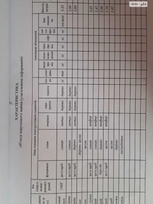 Продаж Дім Кролевець