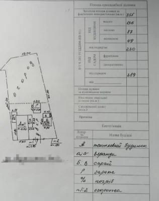Продам будинок в центрі міста Лебедин