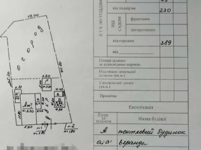 Будинок. Лебедин, Центр