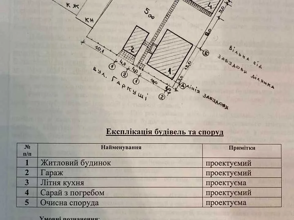 Будинок. Ромни, Гаркуші