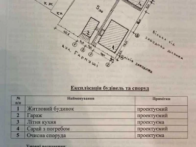 Будинок. Ромни, Гаркуші