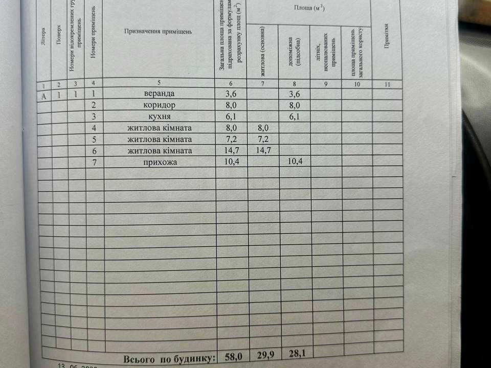 Будинок. Ромни, вул. Маркевича