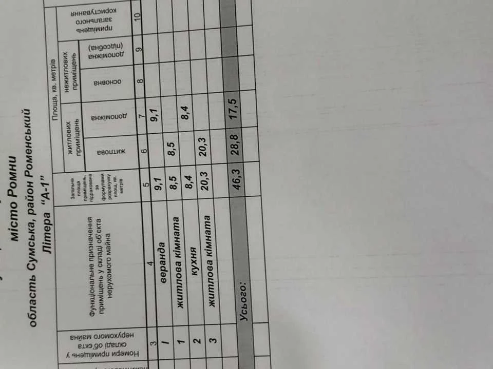 Будинок. Ромни, Сумська