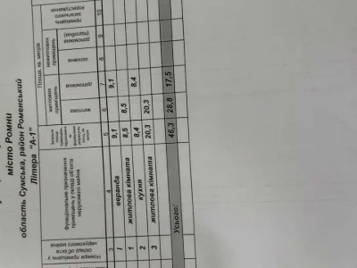 Будинок. Ромни, Сумська