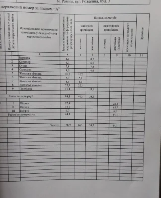 ЦІНУ ЗНИЖЕНО!ТЕРМІНОВИЙ ПРОДАЖ!!Продаж затишного будинку з р