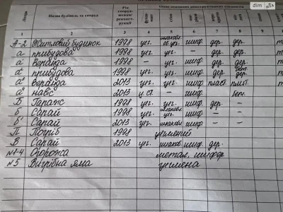 Продаж Дім