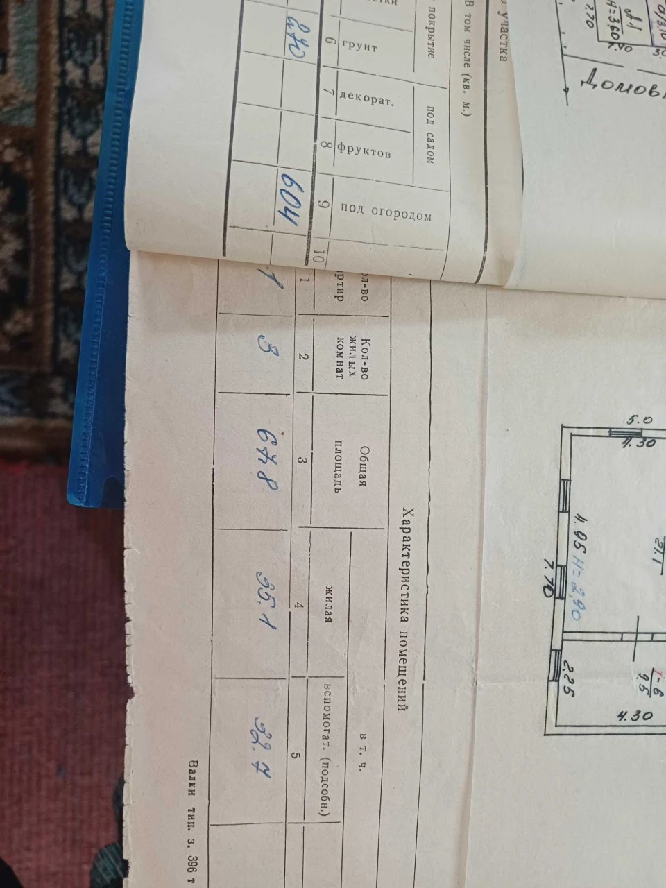 Продам затишну дачу / будинок 68 м² з ділянкою у м. Валки