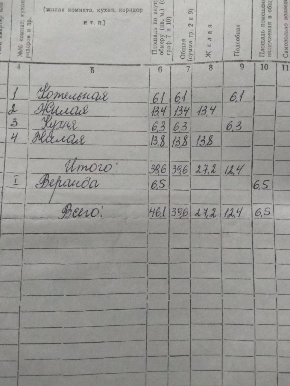 Продам будинок в с.Сковородинівка