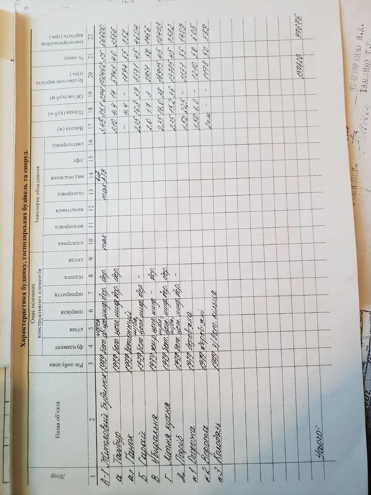 Продаж будинку від власника