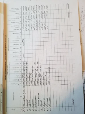 Продаж будинку від власника