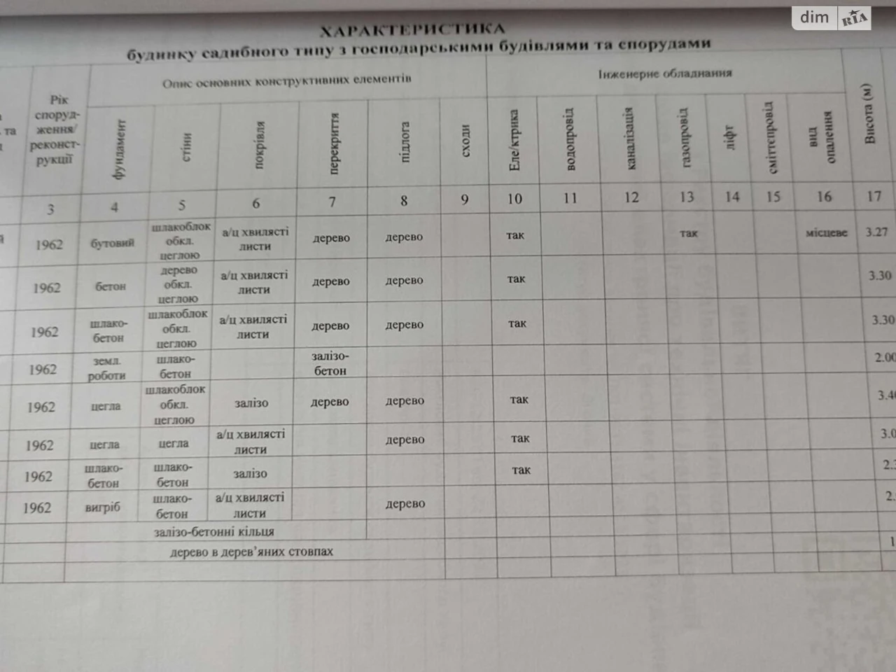Продаж Дім