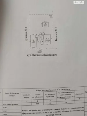 Продаж Дім