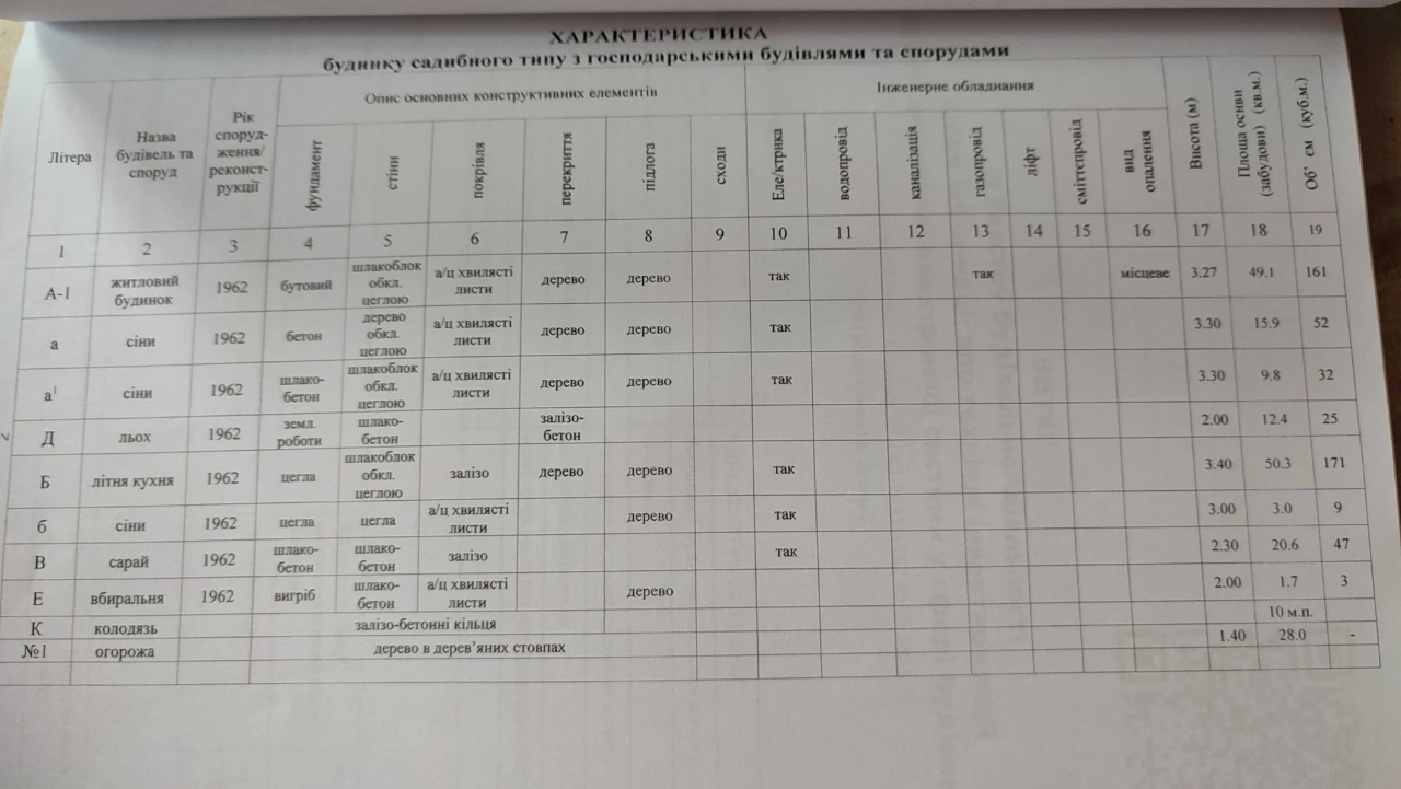 Продаётся два дома в одном дворе /Торг/Варианты оплаты/Недви